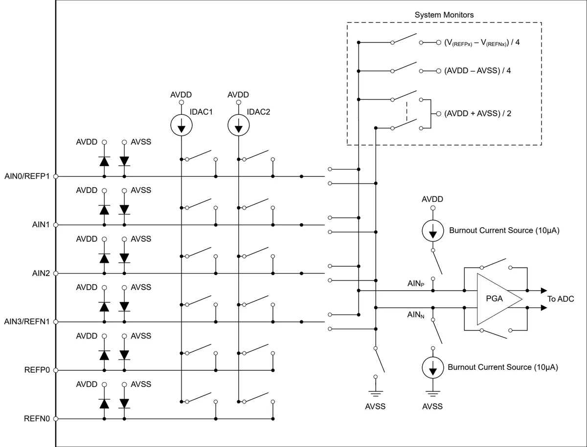 Figure 8-1. Analog Input Multiplexer