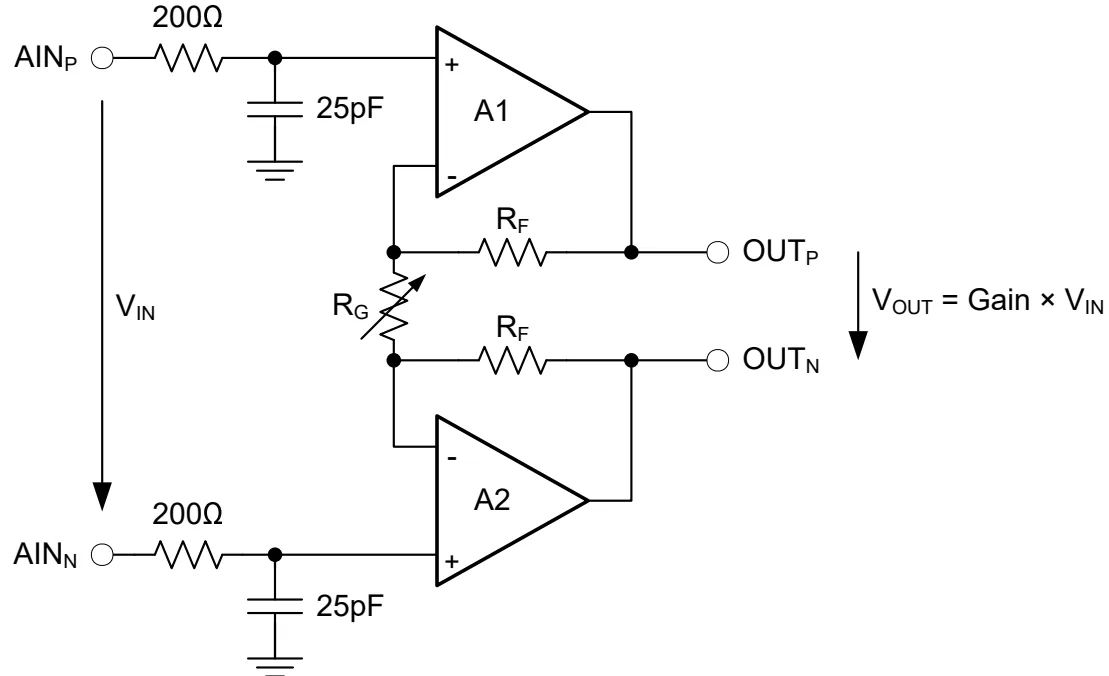 Figure 8-2. Simplified PGA Diagram
