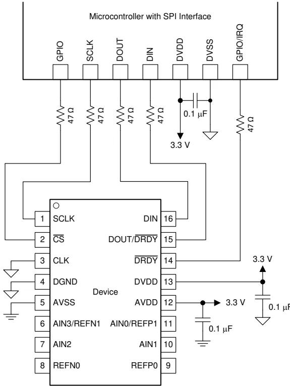 Figure 9-1. Serial Interface Connections
