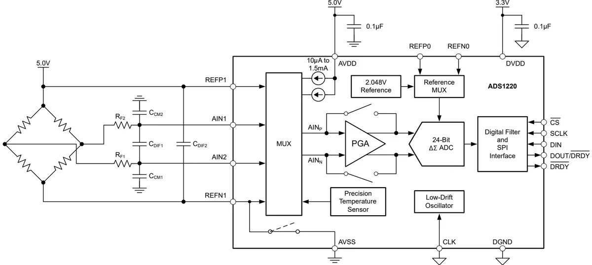 Figure 9-11. Resistive Bridge Measurement