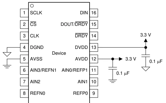 Figure 9-13. Unipolar Analog Power Supply