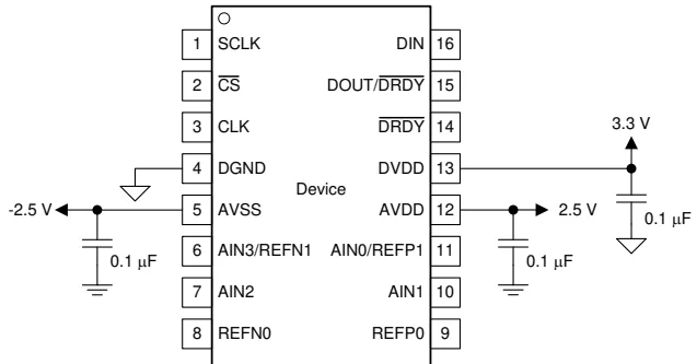 Figure 9-14. Bipolar Analog Power Supply