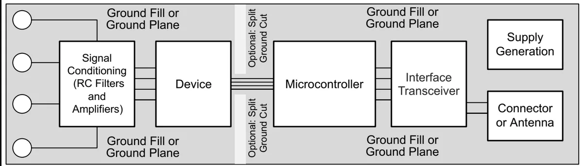 Figure 9-15. System Component Placement