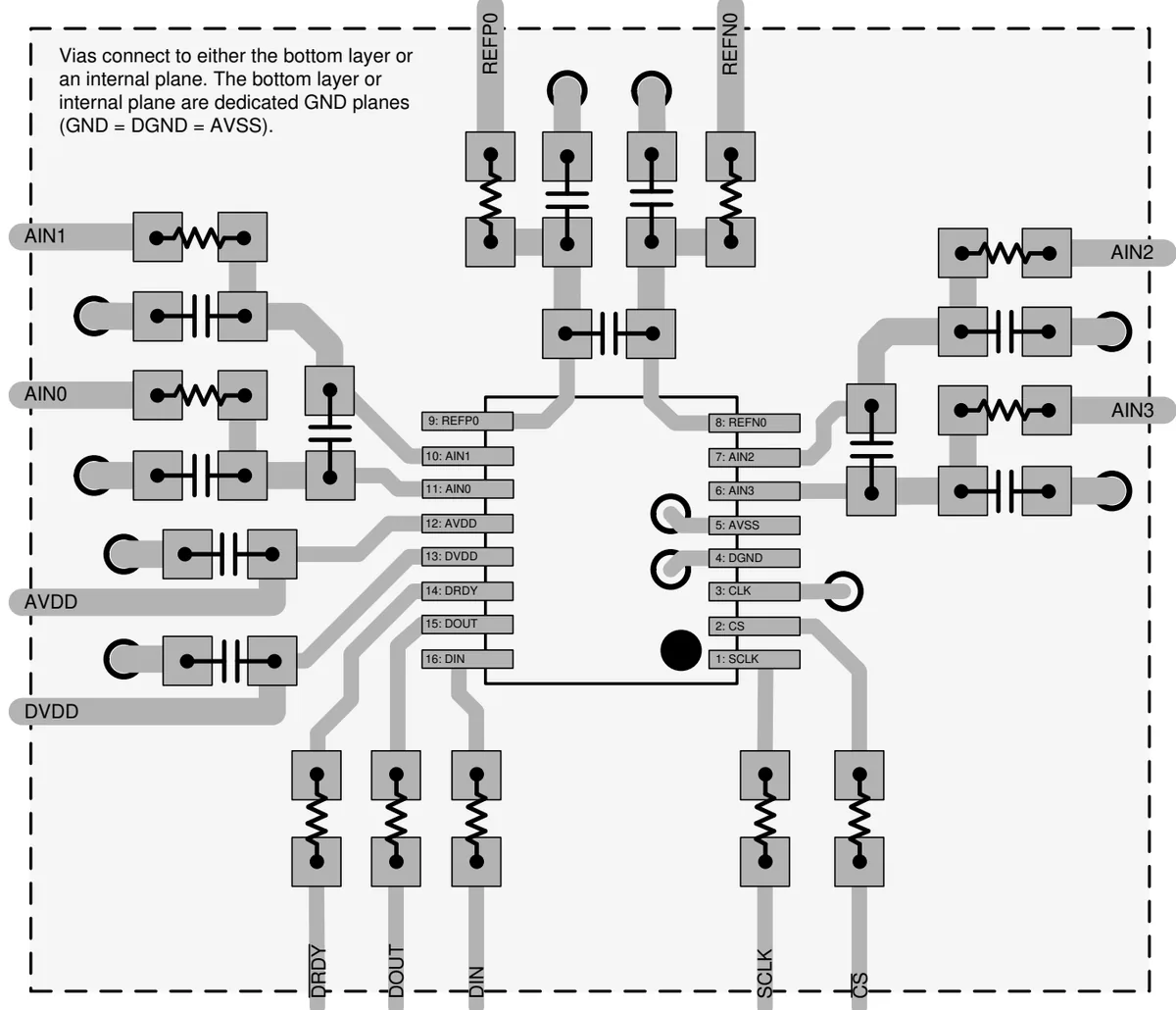 Figure 9-16. Layout Example
