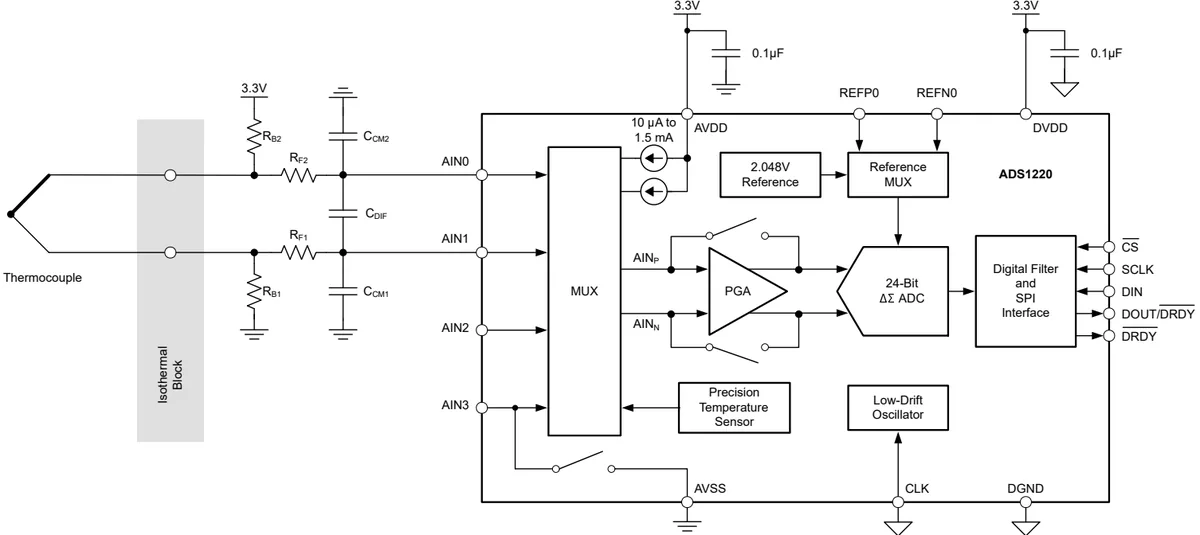 Figure 9-3. Thermocouple Measurement