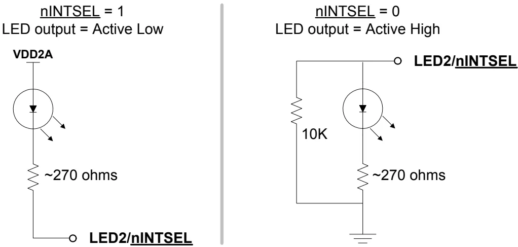 FIGURE 3-11: LED2/NINTSEL POLARITY CONFIGURATION