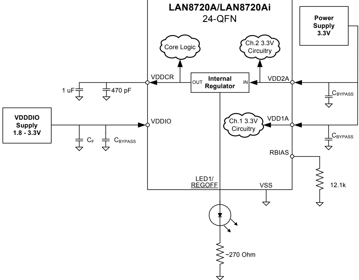 FIGURE 3-16: POWER SUPPLY DIAGRAM (1.2V SUPPLIED BY INTERNAL REGULATOR)