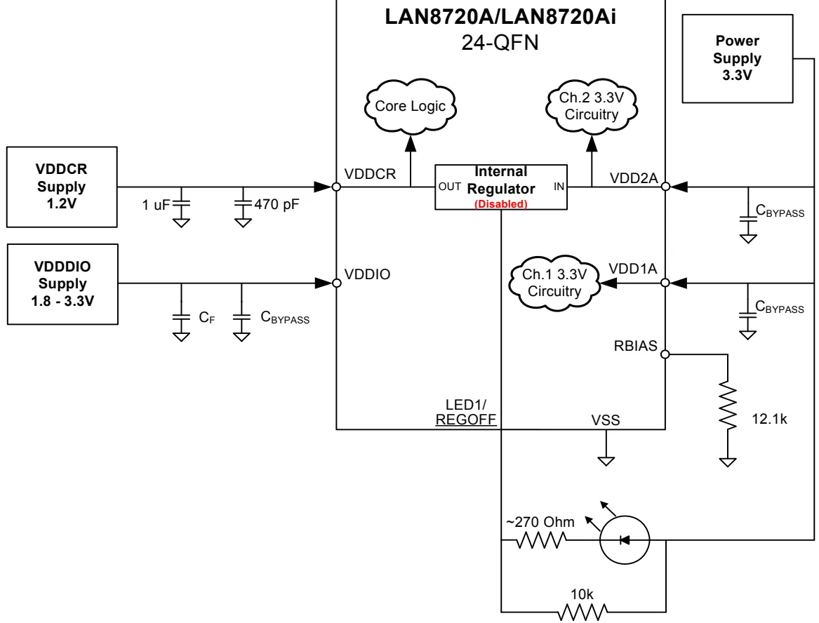 FIGURE 3-17: POWER SUPPLY DIAGRAM (1.2V SUPPLIED BY EXTERNAL SOURCE)