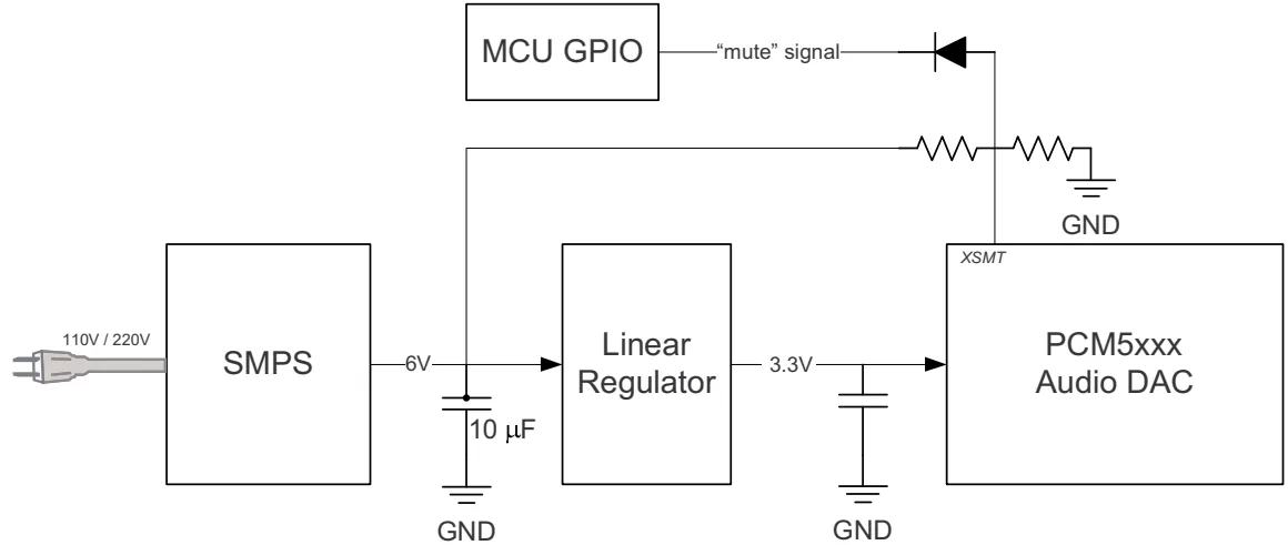 Figure 38. Using the XSMT Pin