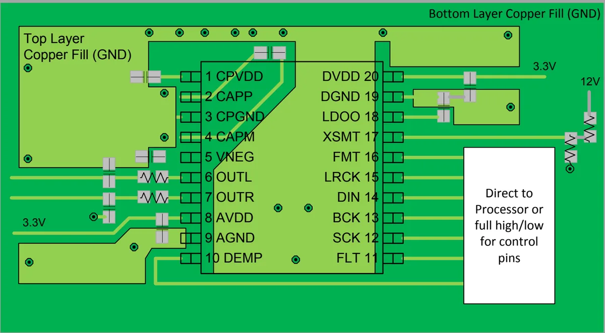 Figure 43. PCM510x Layout Example