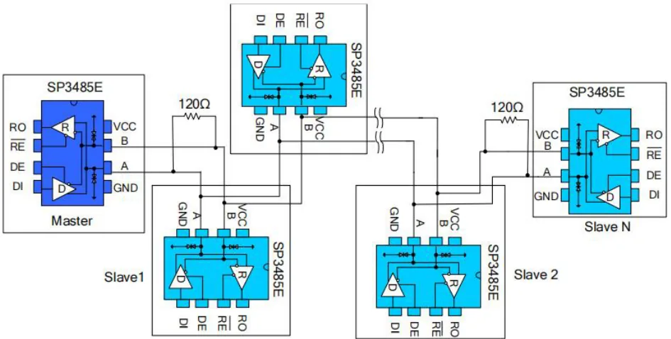 Fig. 10 Hand-in-hand type RS485 half-duplex communication network