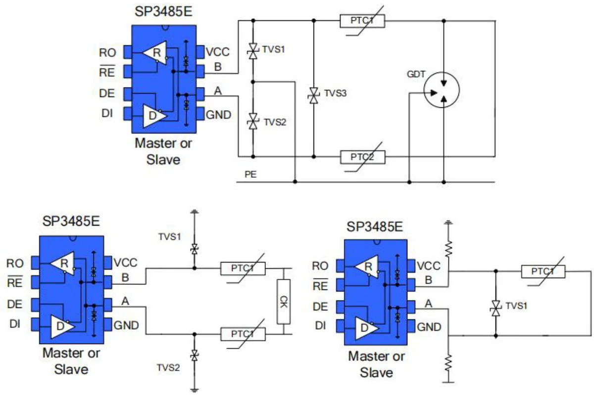 Fig. 11 Port protection scheme