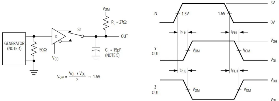 Fig. 4 Driver propagation times