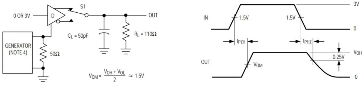 Fig. 5 Driver enable and disable times
