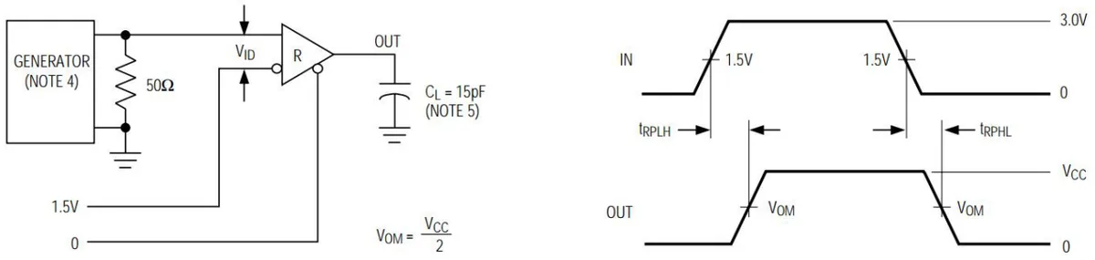 Fig. 7 Receiver propagation delay