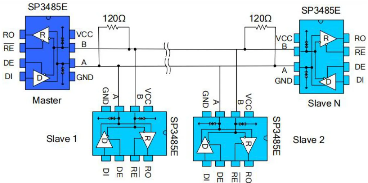 Fig. 9 Bus-type RS485 half-duplex communication network