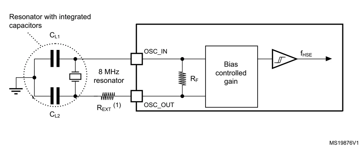 Figure 13. Typical application with an 8 MHz crystal