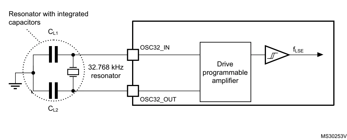Figure 14. Typical application with a 32.768 kHz crystal