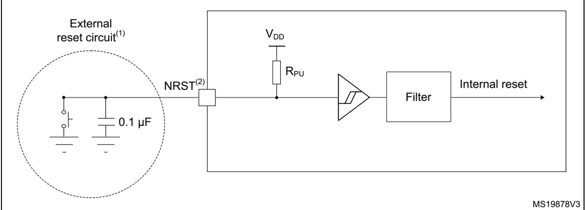 Figure 17. Recommended NRST pin protection