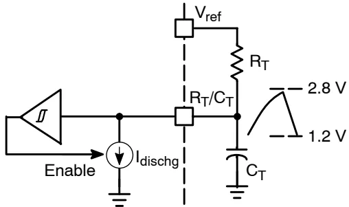 Figure 18. Oscillator Configuration