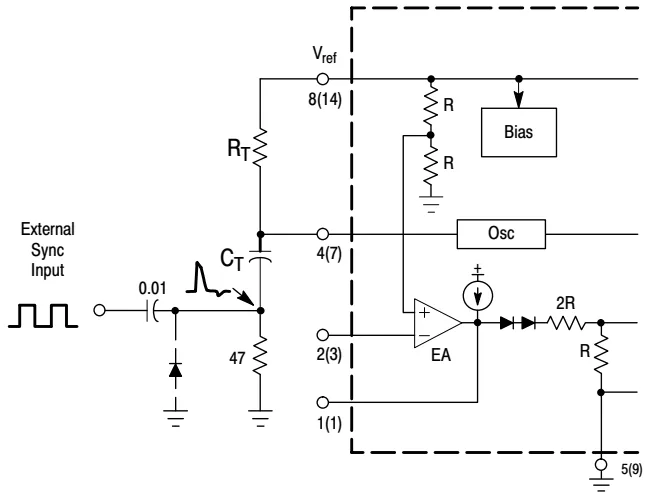 Figure 22. External Clock Synchronization