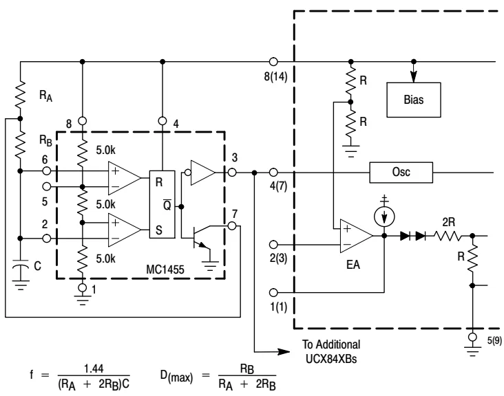 Figure 23. External Duty Cycle Clamp and Multi-Unit Synchronization
